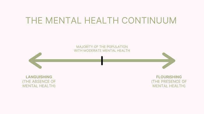 Mental Health Continuum